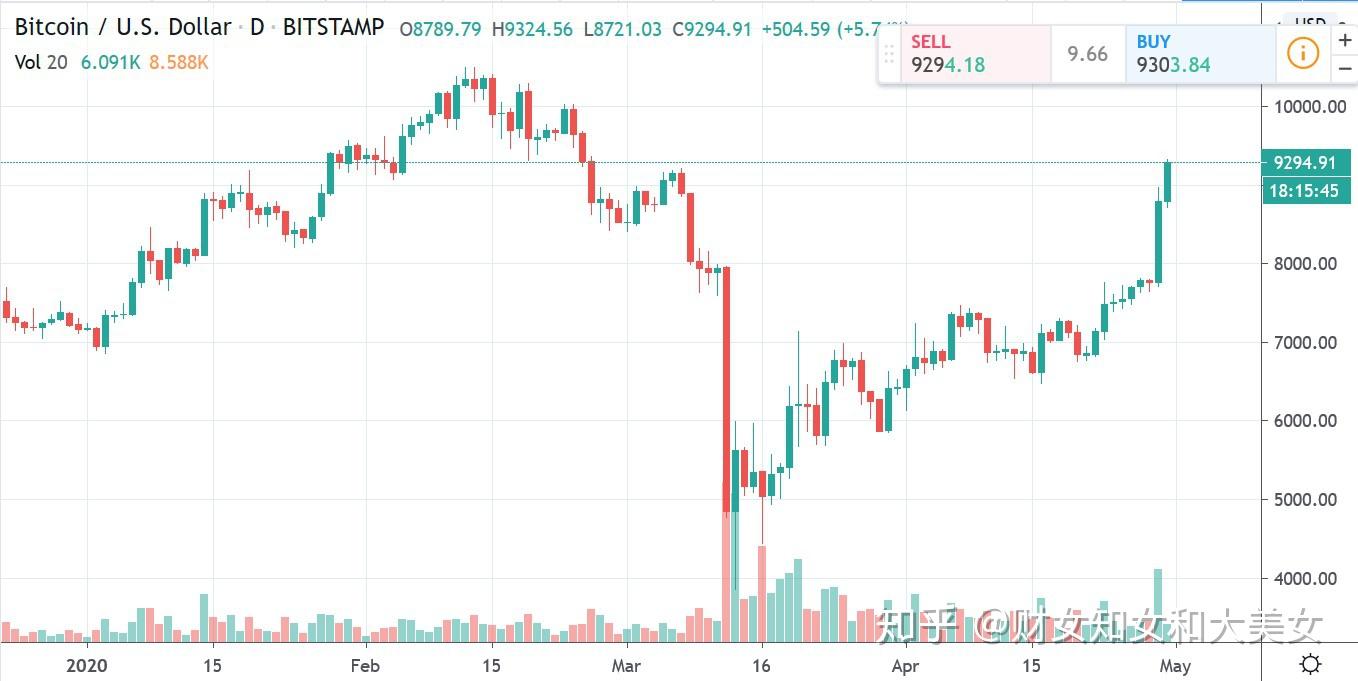 btc挖矿_imtoken支持btc吗_imtoken打包失败