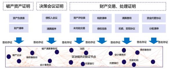 钱包数字怎么隐藏_imtoken数字钱包app_钱包数字货币