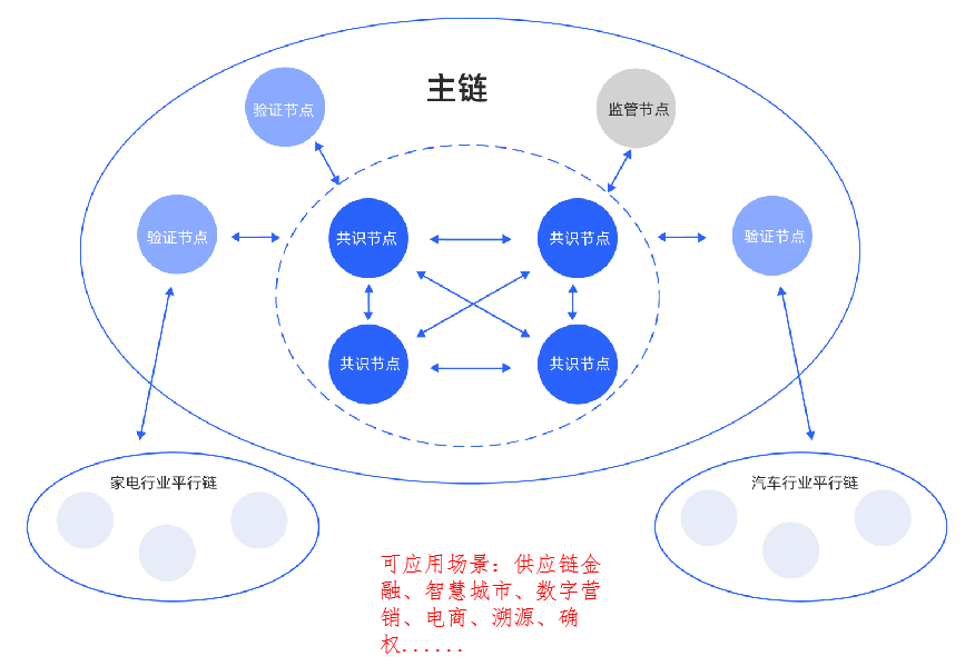 钱包数字货币_钱包数字怎么隐藏_imtoken数字钱包app