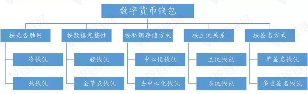 imtoken是哪里的_imtoken是哪里的_imtoken是哪里的