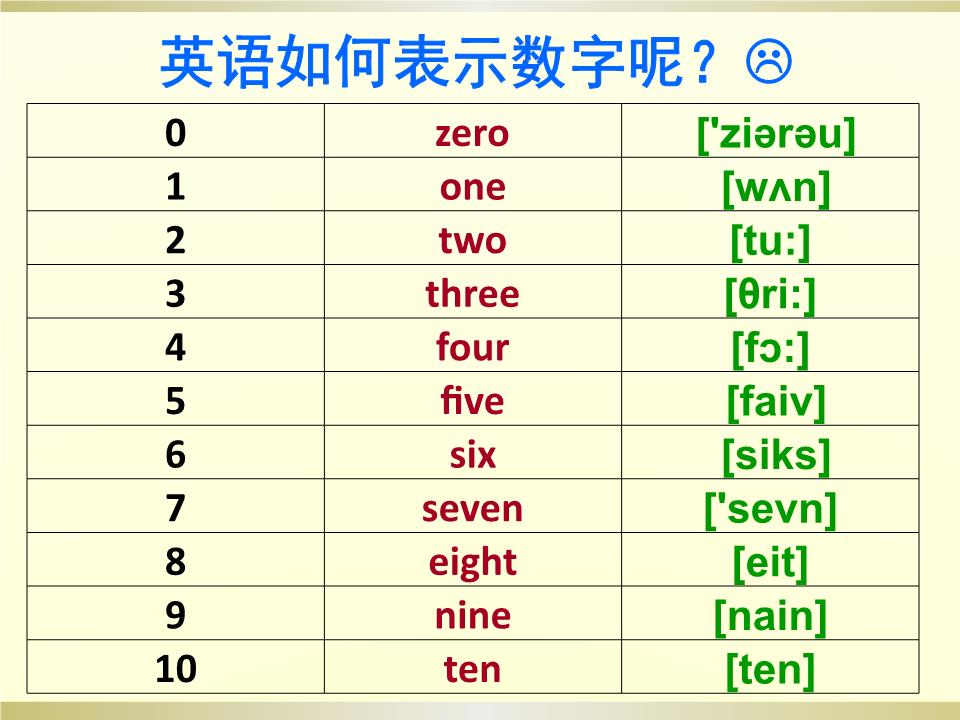 贾氏音标拼读法day2_imtoken音标怎么拼_微信贾氏音标拼读法