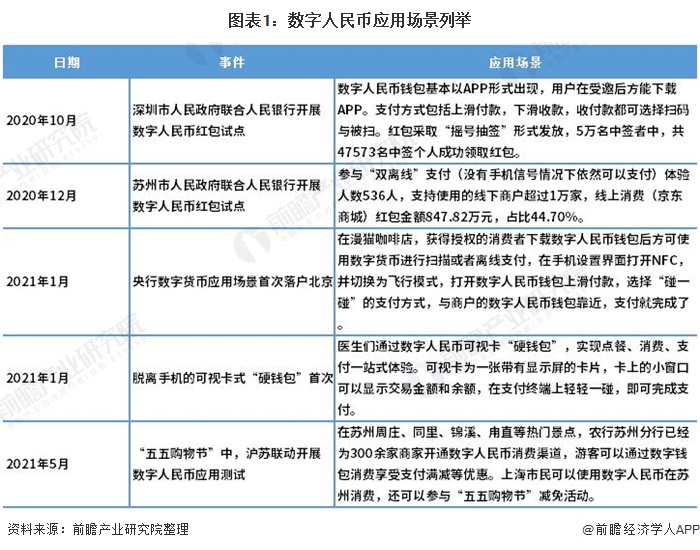 提币到imtoken_币提现_imtoken提现人民币要多久