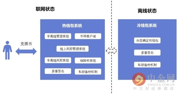 imToken钱包备份，最安全的存放地