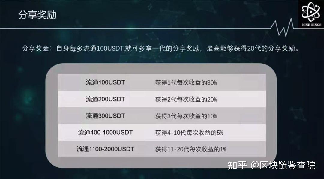 imtoken钱包开发_imtoken是开源钱包吗_imtoken钱包开源吗