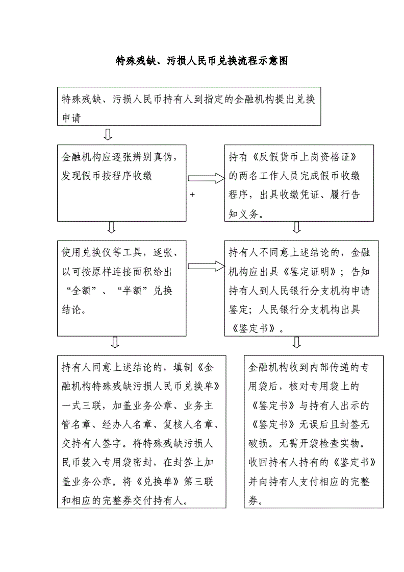 币转换人民币_imtoken兑换人民币_imtoken怎么转换人民币