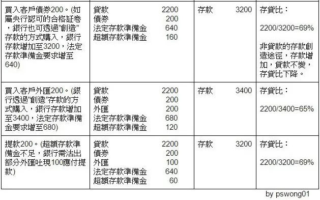 imtoken怎么提现usdt_提现成功为什么没到账怎么办_提现无门槛的赚钱游戏