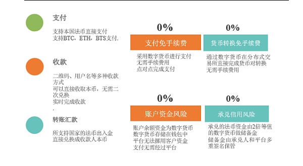 imtoken协议_协议离婚的协议书怎么写_协议书