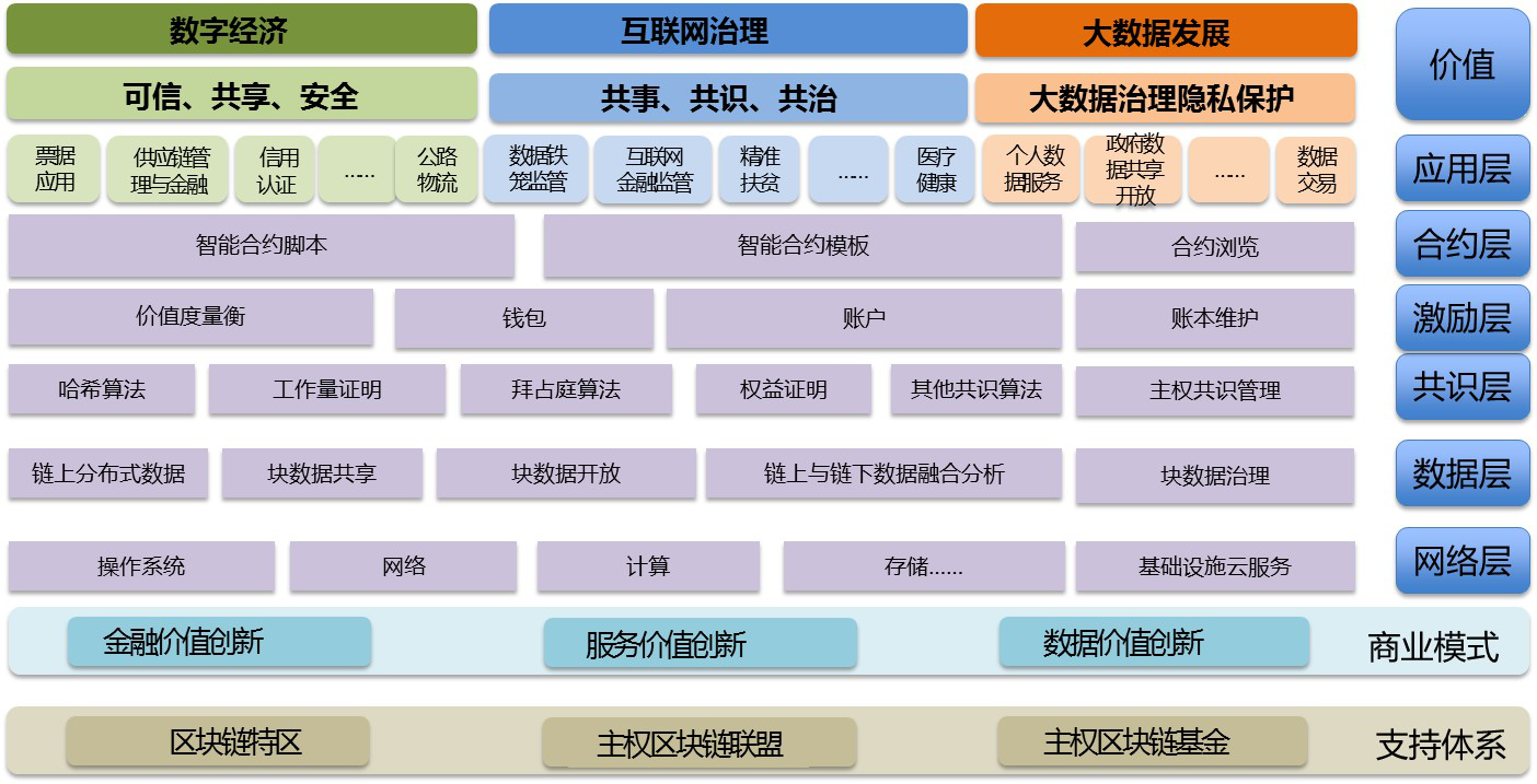 imtoken官网下载_imtoken怎么使用其他网络_imtoken怎么玩