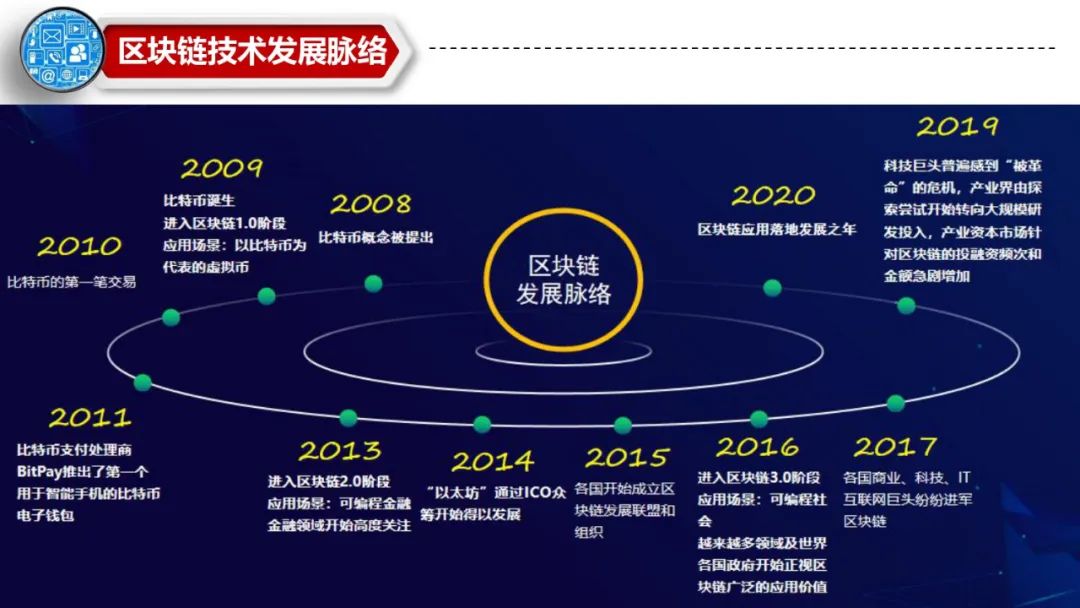 imtoken怎么玩_imtoken怎么使用其他网络_imtoken官网下载