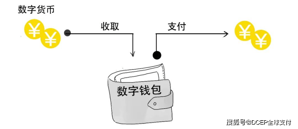 钱包备份是什么意思_钱包备份文件有可能是空的_imtoken钱包备份