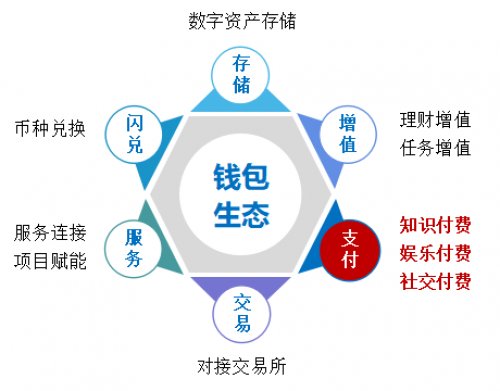 imtoken怎么样啊_imtoken怎么样啊_imtoken怎么样啊