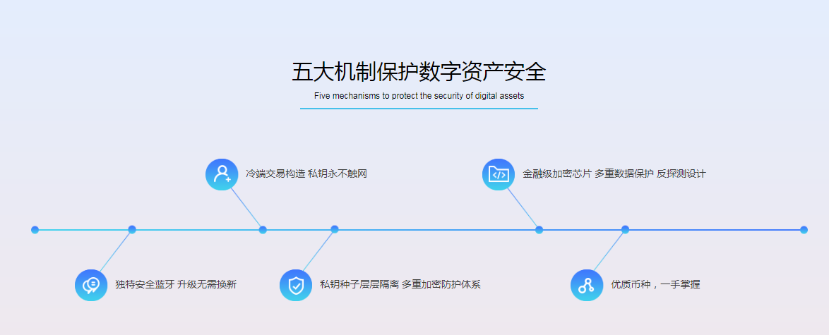 im钱包安全吗_钱包安全保障在哪_钱包安全排名