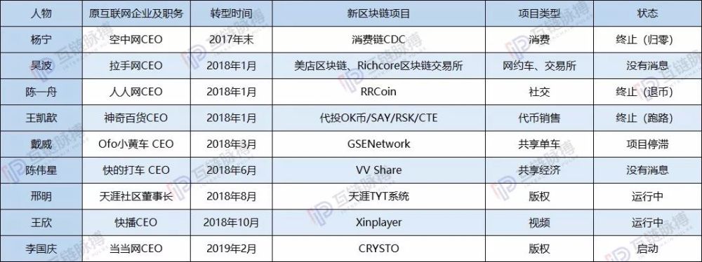 钱包升级的理由_imtoken钱包如何升级_钱包升级交易失败