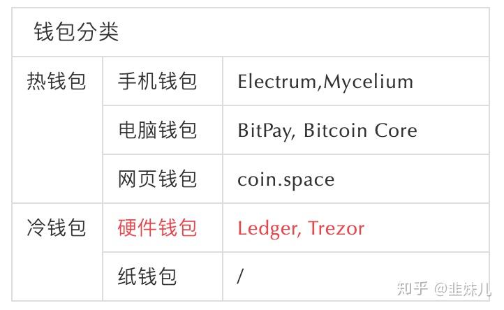 imtoken硬件钱包怎么用_imtoken硬件钱包_imtoken硬件冷钱包