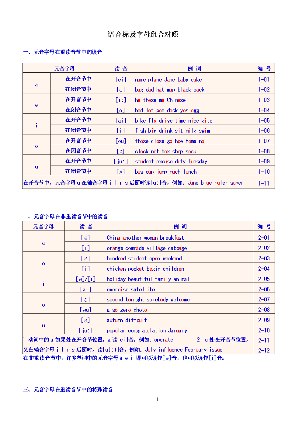 发音英语翻译_发音英语动词_imtoken英语发音