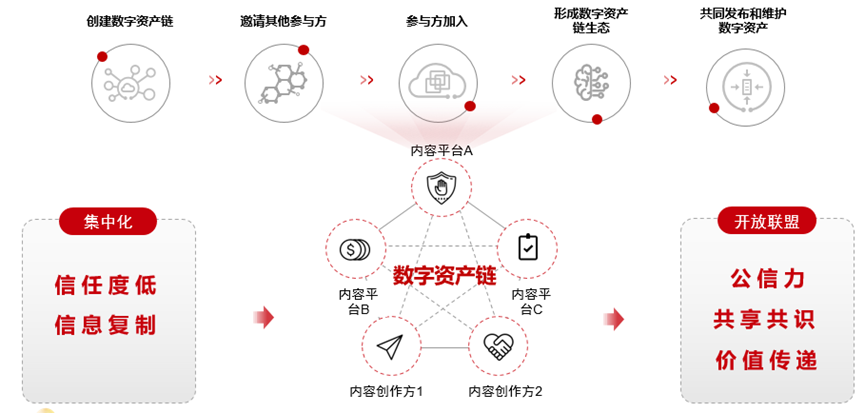 版国际音抖_版国际服_imtoken国际版ios