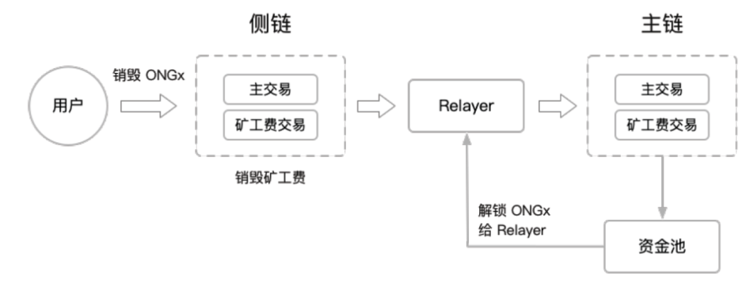 imtoken怎么跨链交易_跨链交易是什么意思_跨链交易平台