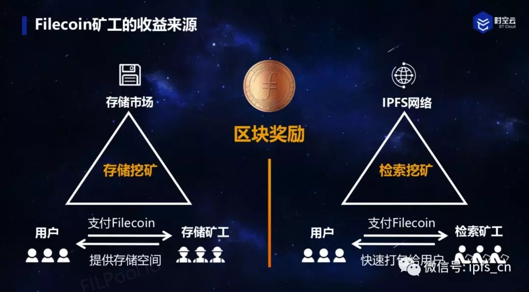 imtoken互转手续费_imtoken转账手续费贵_钞汇互转手续费