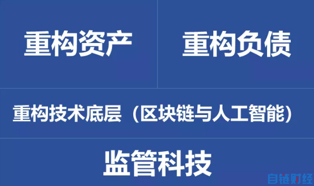 监管会电话_imtoken会被监管吗_imtoken官网下载