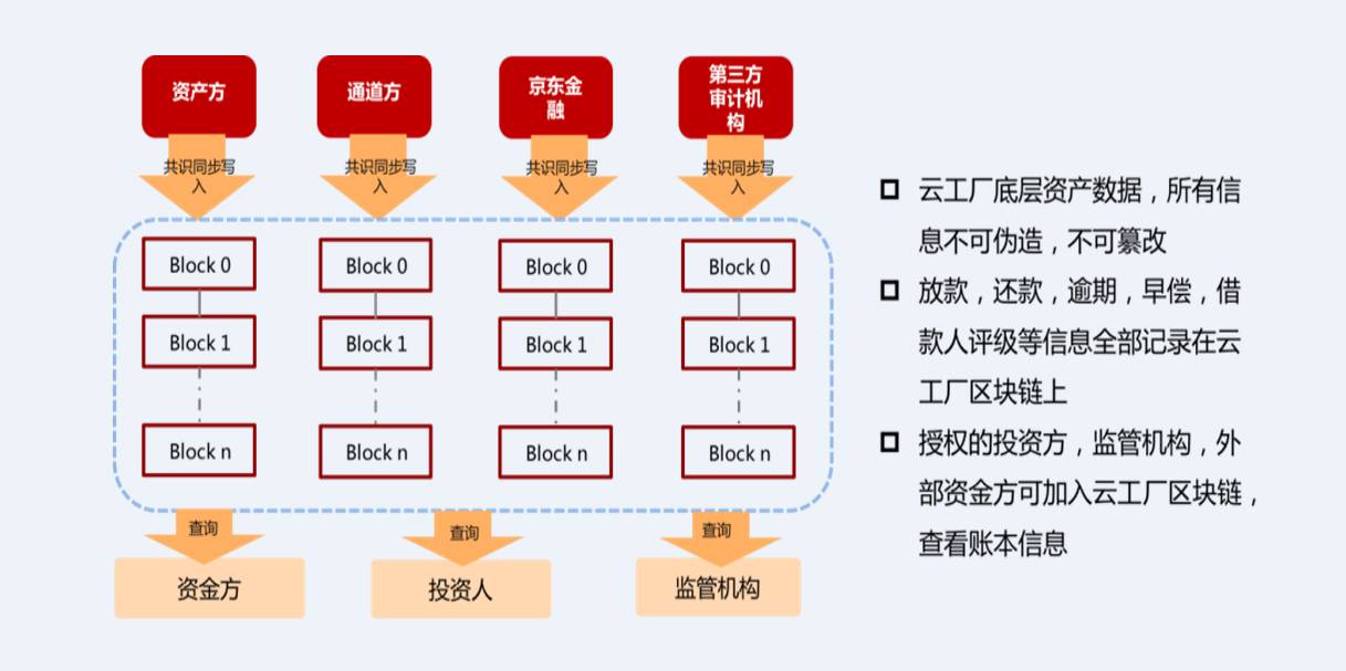 imtoken会被监管吗_imtoken官网下载_监管会电话