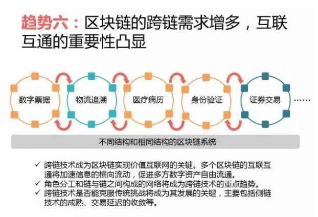 imtoken官网下载app-imToken：区块链入门必备
