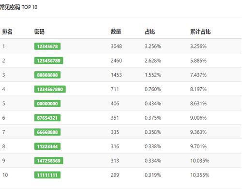 imtoken 密码_苹果手机怎么下imtoken_密码管理