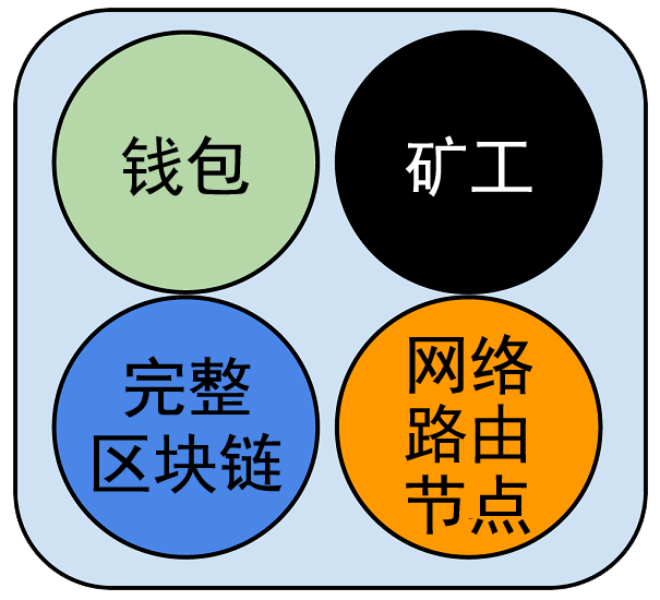 黄金小矿工_imtoken小矿工_矿工小妹大冒险下载