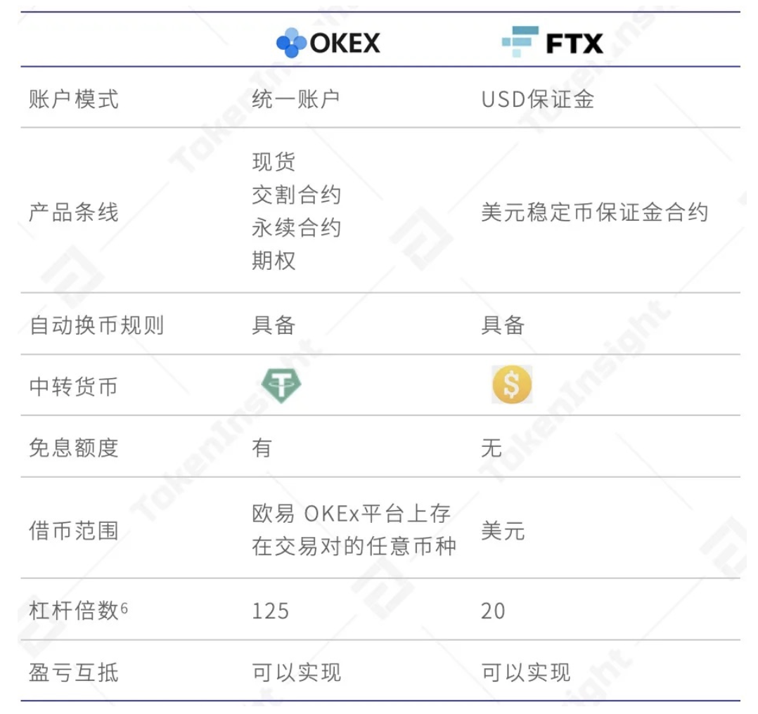 imtoken钱包添加币种_imtoken添加代币_imtoken如何添加币种