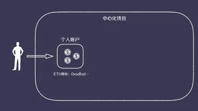 imtoken怎么用波场_波用于人名是什么意思_波用拼音怎么写