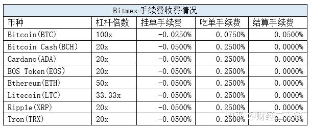 钞汇互转手续费_imtoken互转手续费_imtoken转账手续费贵