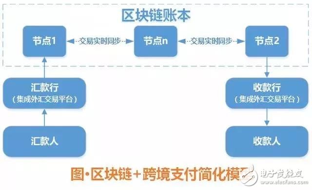 开发是前端还是后端_开发是动词吗_imtoken是谁开发的