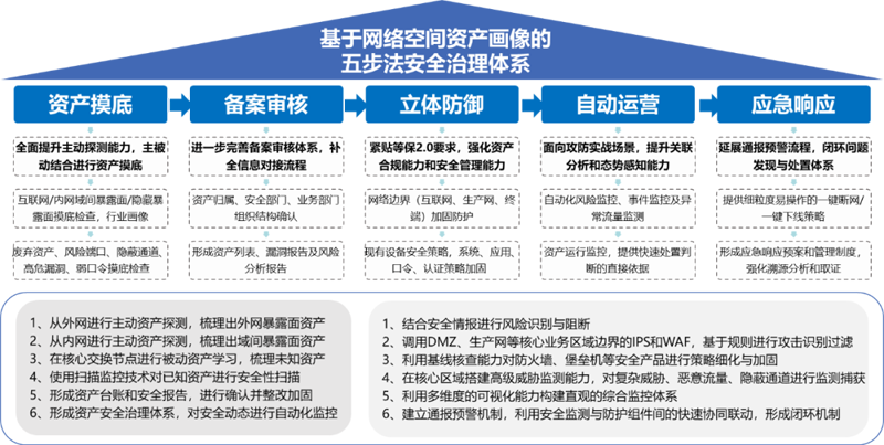 是否安全填是还是否_是否安全的英文_imtoken是否安全