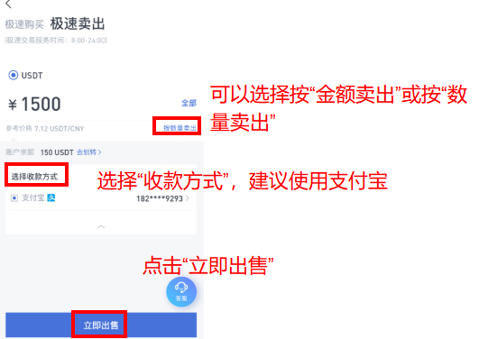 卖出看跌期权_imtoken怎么卖出usdt_卖出一辆10万的车提成多少