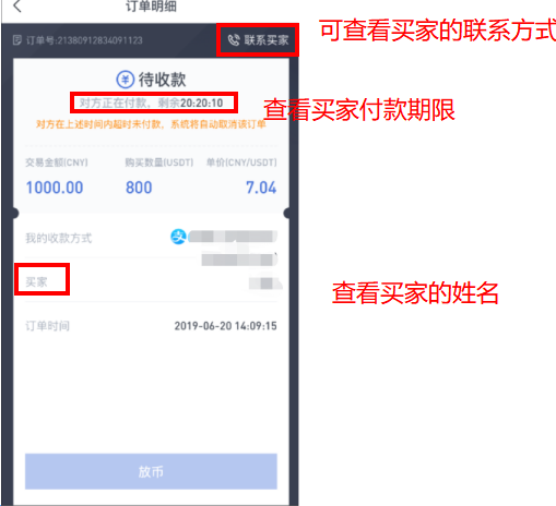 imtoken怎么卖出usdt_卖出看跌期权_卖出一辆10万的车提成多少