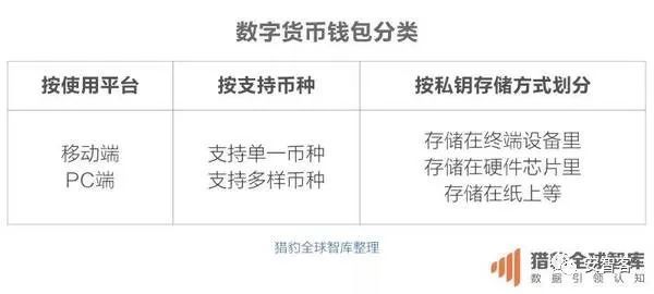 imtoken钱包哪个国家_im钱包是哪个国家的_imtoken是哪个国家的钱包