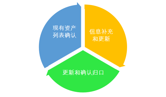 imtoken风险管控_管控风险的三个原则是什么_管控风险应用怎么关闭