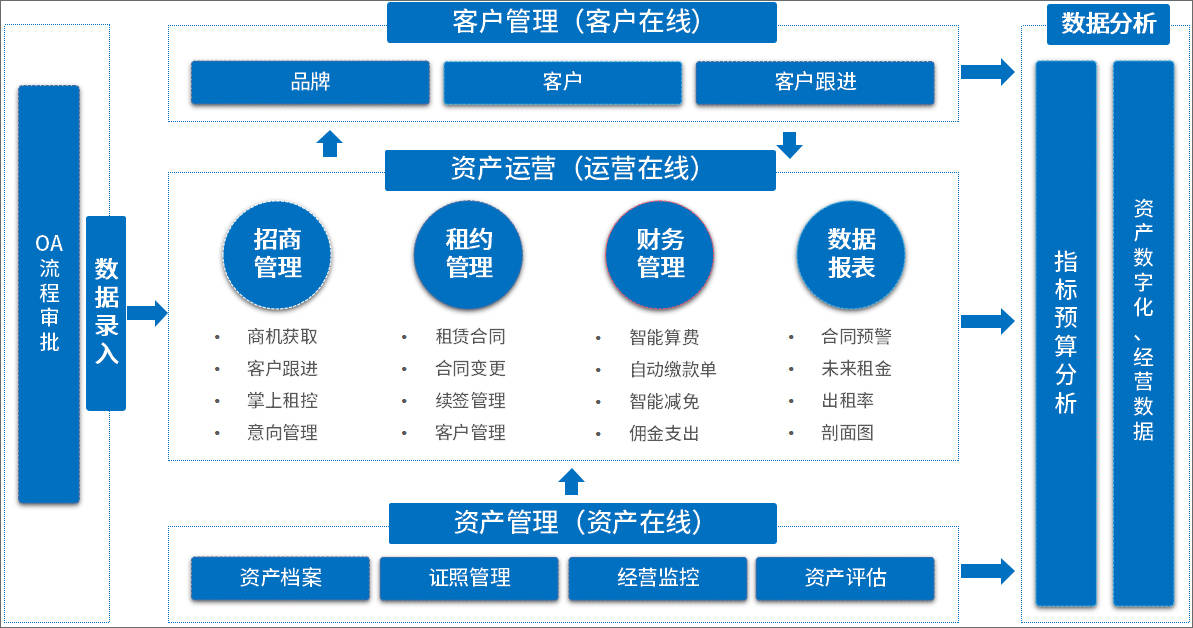 管控风险应用怎么关闭_imtoken风险管控_管控风险的三个原则是什么