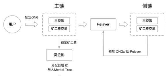 imtoken钱包矿工费购买_token矿工费不足_imtoken矿工费怎么买