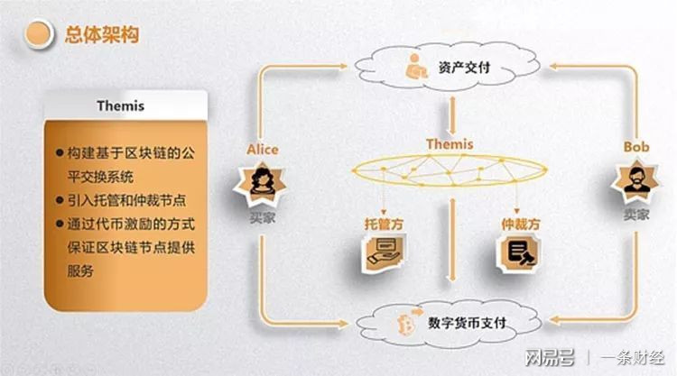 钱包token哪个平台好_imtoken钱包是什么行情_imtoken钱包dapp