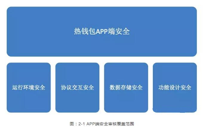 钱包哪个安全_钱包有风险吗_imtoken钱包是安全的吗