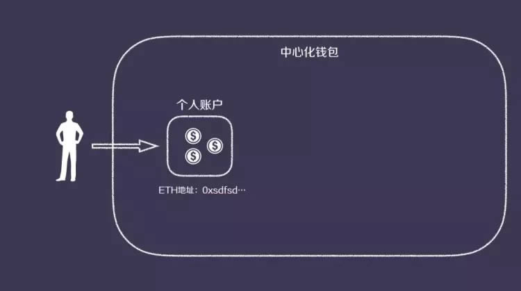 币转到钱包_imtoken钱包转币要多久_钱包转币到交易所要多少费用
