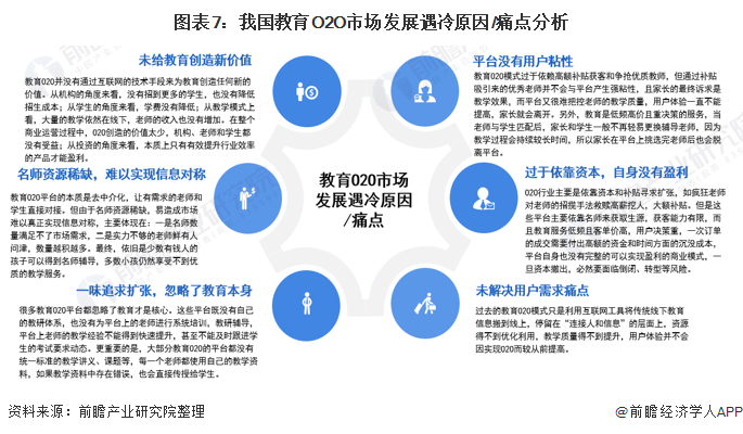 市场用工是什么意思_imtoken市场用不了_市场用户分析