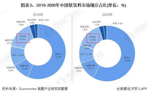 市场用户分析_imtoken市场用不了_市场用工是什么意思