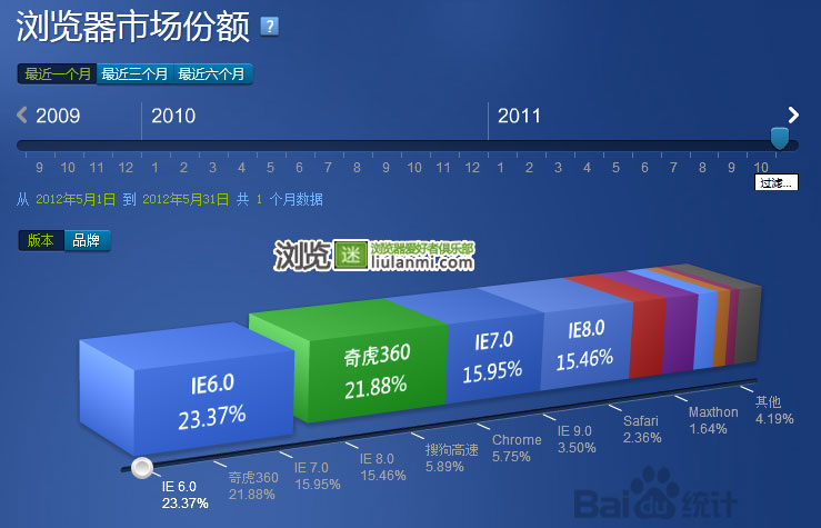 市场用工是什么意思_imtoken市场用不了_市场用户分析