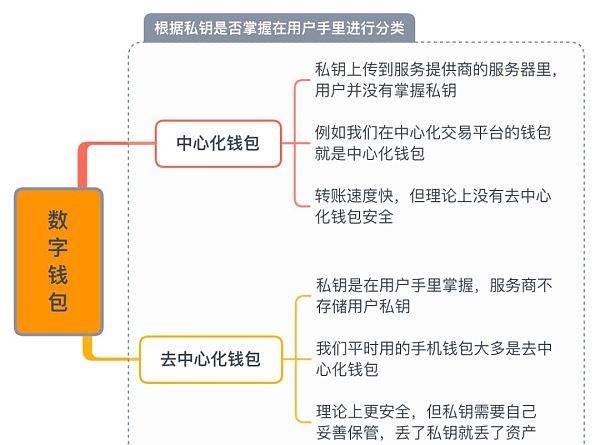 imtoken eth主网_派什么时候上主网_pi什么时候上线主网