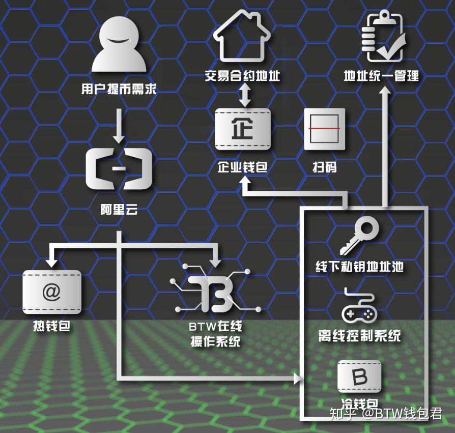 imtoken创始人团队-imToken团队揭秘：数字资产安