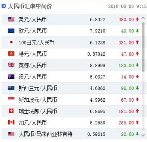 imtoken如何兑换人民币_imtoken兑换btc_imtoken钱包币币兑换