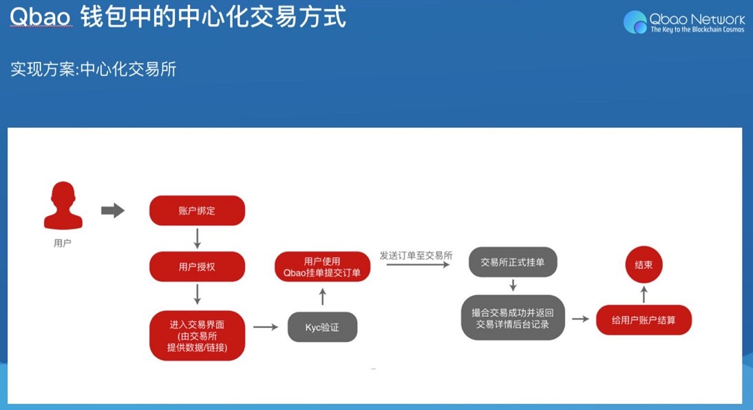 下载tp钱包最新版_imtoken钱包最新版_钱包最新版官网下载