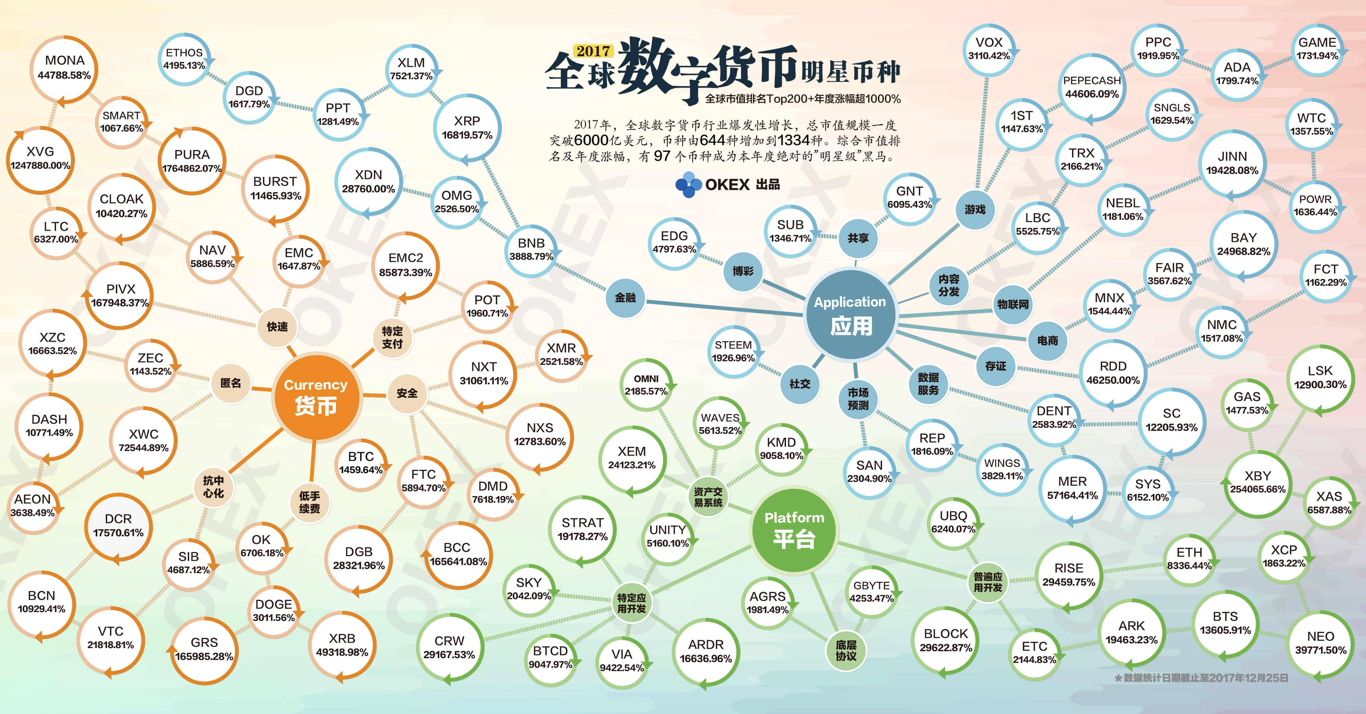 搜币交易所怎么样_搜索币种交易所_imtoken搜不到币种