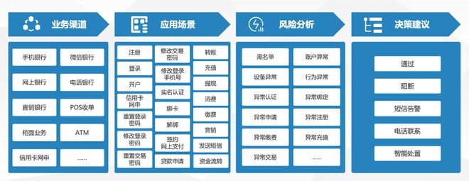 imtoken风险管控_管控风险评估基本要求_管控风险是什么意思